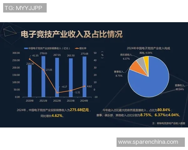 电竞新时代：从职业选手到直播平台，探索数字竞技的多元化发展与未来趋势